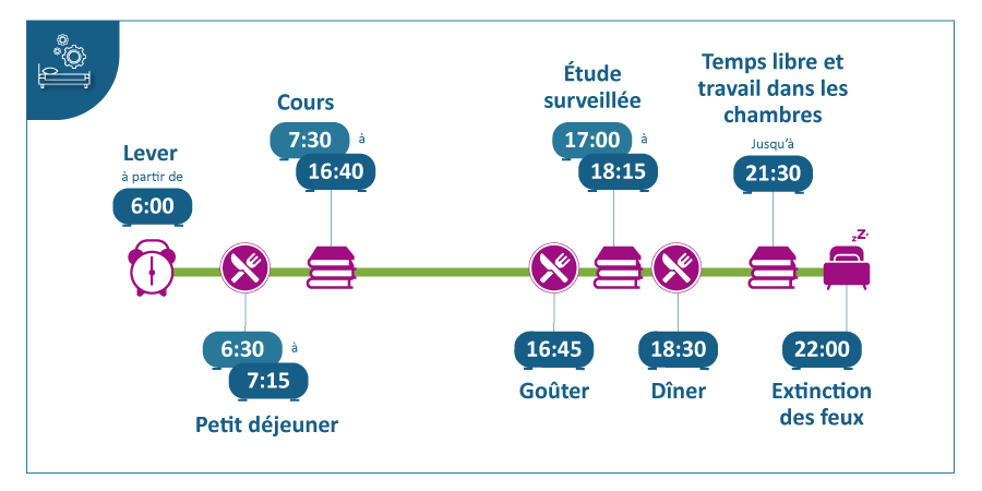 planning-internat