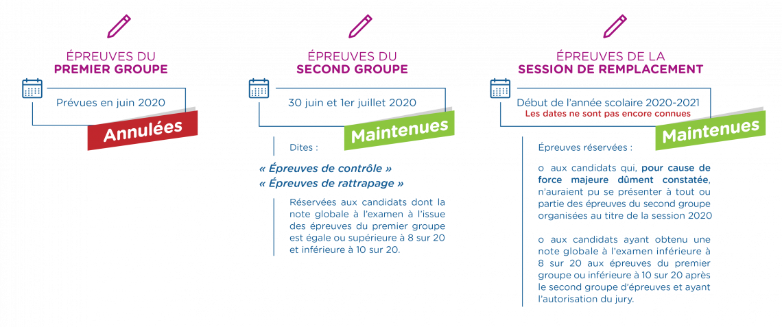 bac-gt-épreuves_1140x460px bac-gt-épreuves_1140x460px