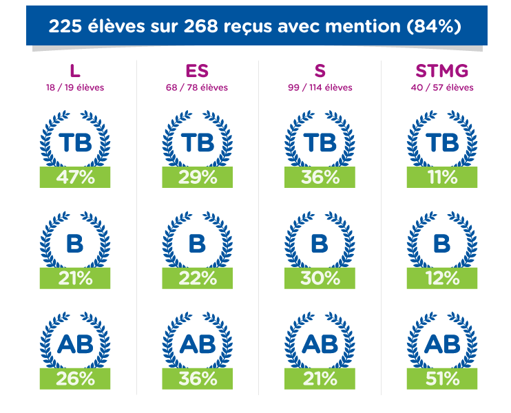 rslt-2020-BACGT