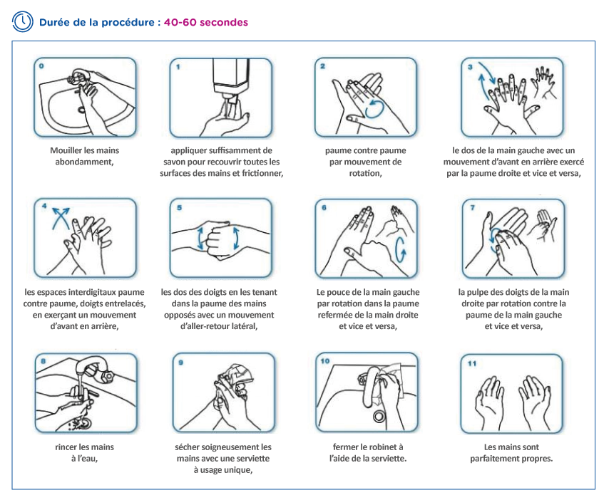 protocole-lavage-mains